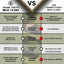 Grill Sergeant Comparison Chart
