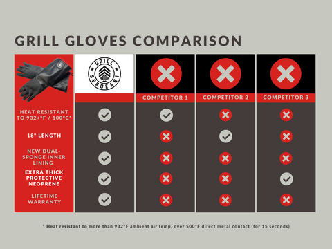 Grill Sergeant Grilling Gloves